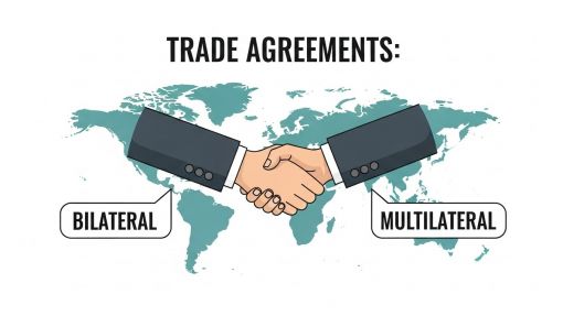  WHAT IS FOREIGN TRADE POLICY ?
