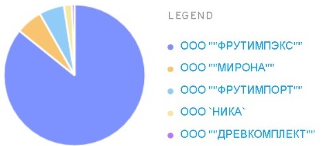  kazakistan kuru kayısı ithalatçı firma konşimento verisi