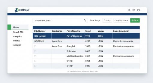  Rakip Analizinde Konşimento Verilerinin Gücü